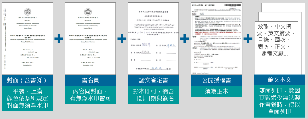 論文裝訂