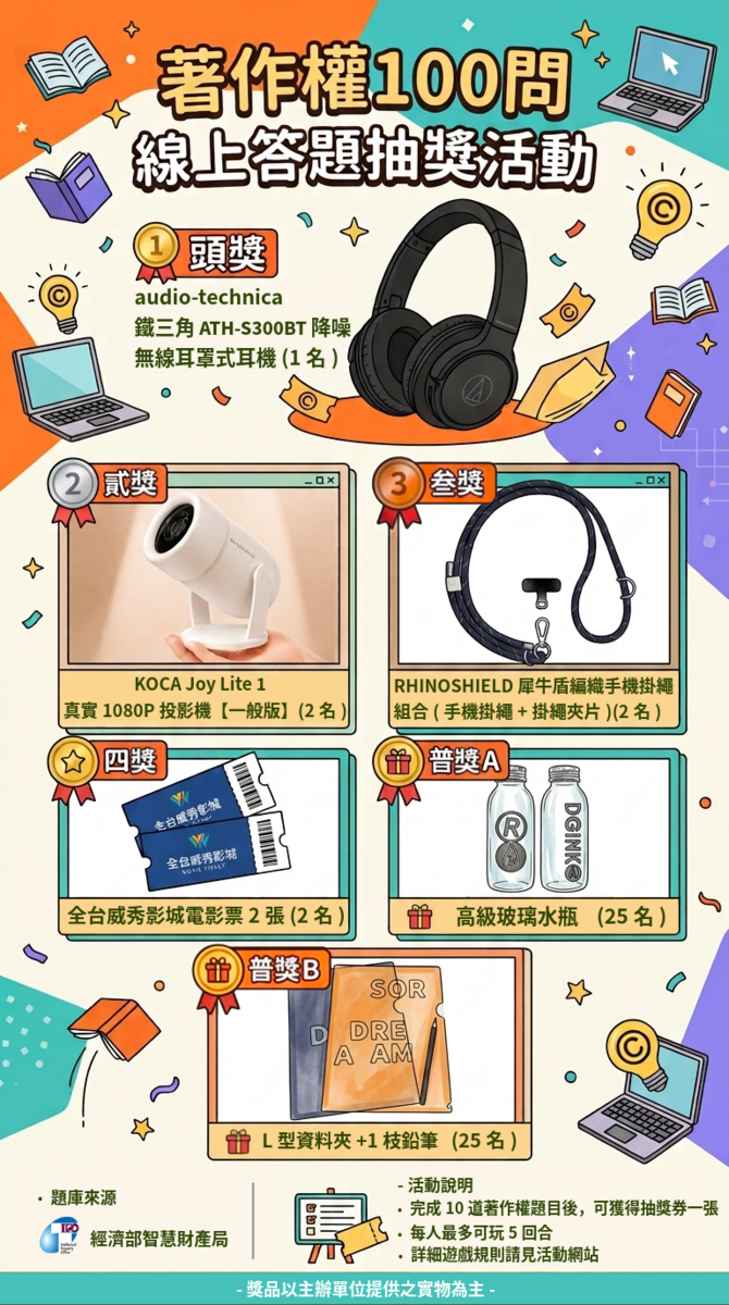 【答題抽獎】🎁歡迎參加115年度「著作權100問」線上答題抽獎活動圖片